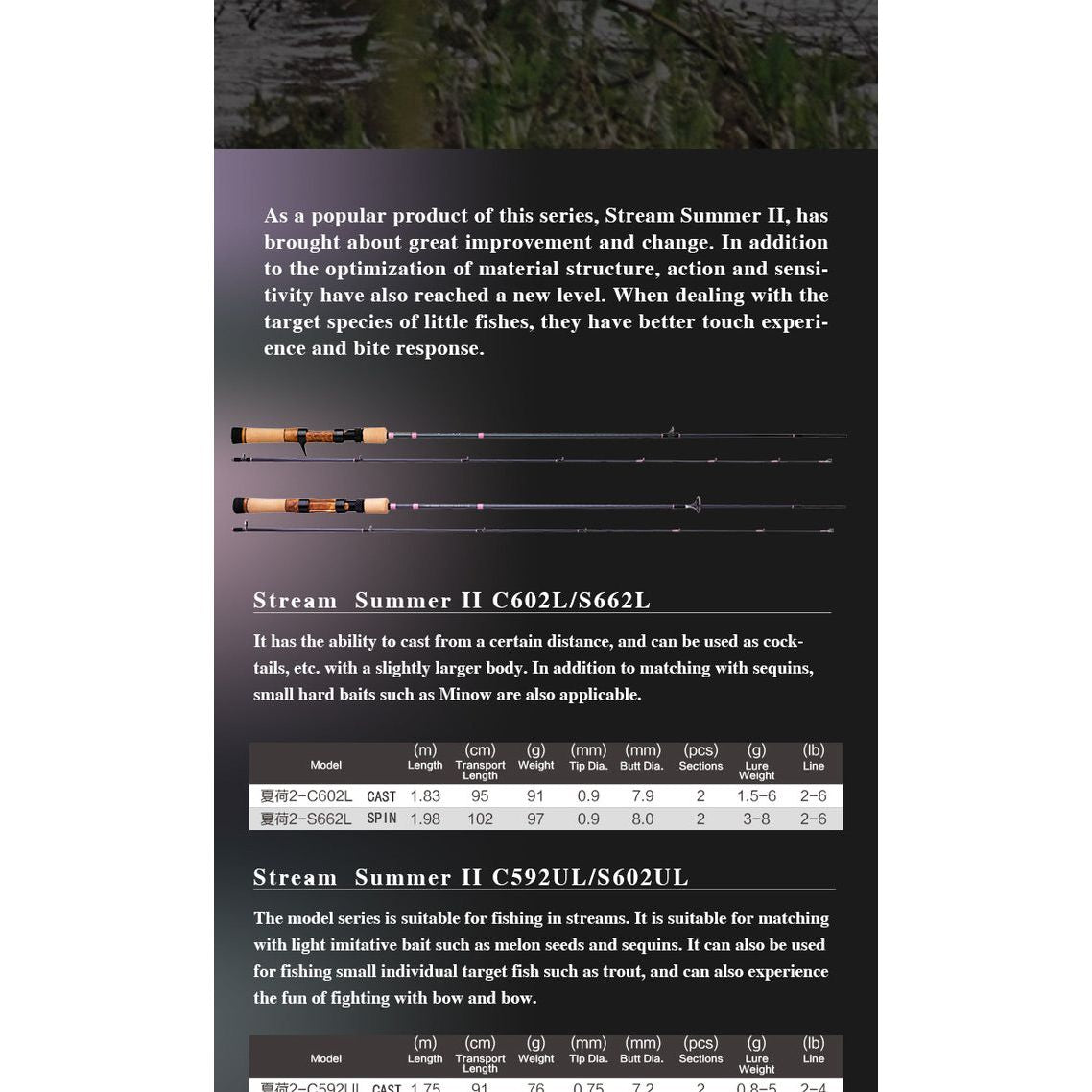 Fishing rod Crony Stream Trout Ultralight 602UL (Inside) – Twist